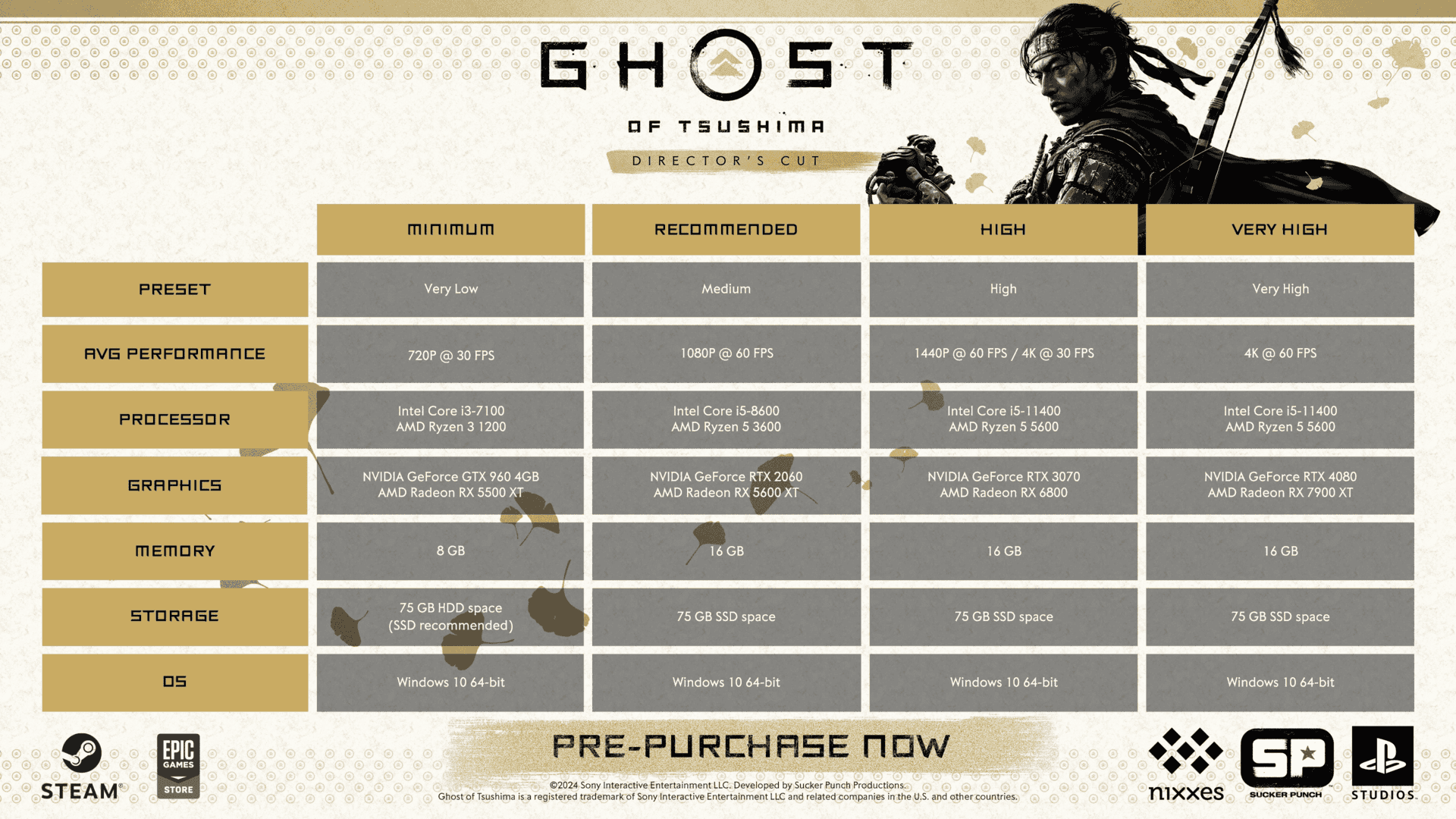 System Requirements